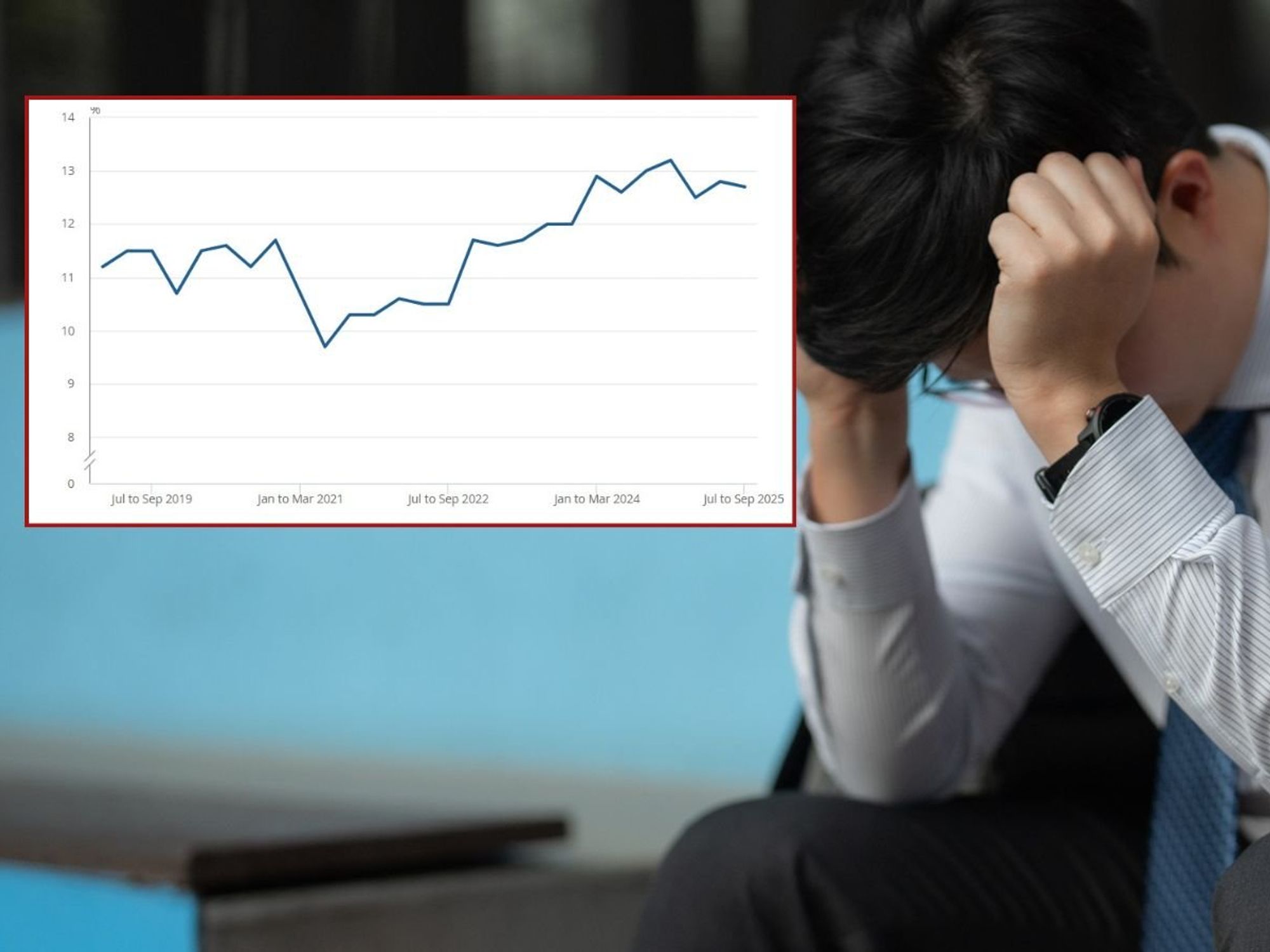 Young person out of work and ONS graph