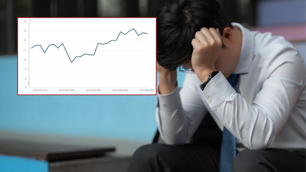 Young person out of work and ONS graph