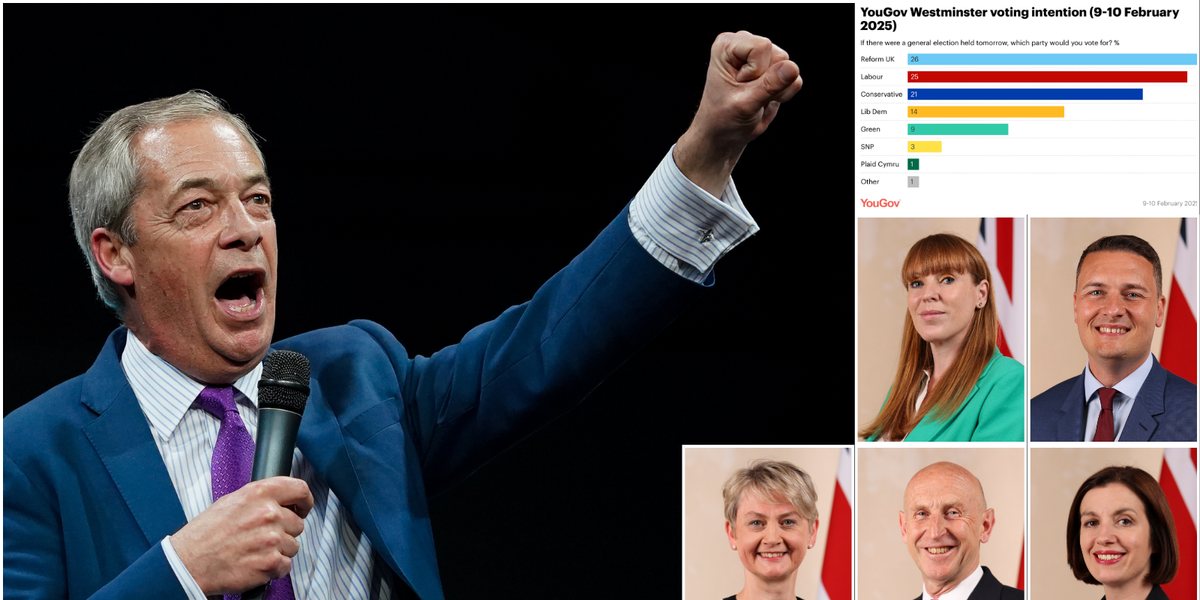 NextImg:Reform TOP YouGov poll AGAIN as Rayner, Streeting, Cooper and ‘slew’ of other Labour big beasts projected to LOSE seats